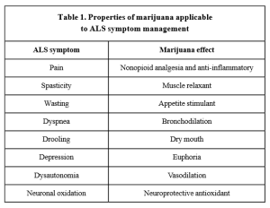 Cannabis ALS Chart